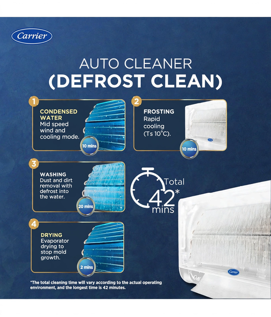 CARRIER AIRCONDITIONER 12KXCEL LUMOGXI ALPHA H.JET CAI12CL3R36F0 1T3SINV(2026 MODEL)